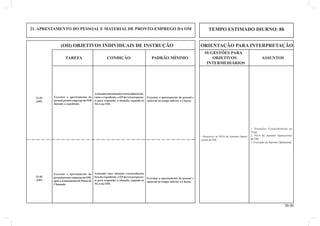 21. APRESTAMENTO DO PESSOAL E MATERIAL DE PRONTO-EMPREGO DA OM TEMPO ESTIMADO DIURNO: 8h 
(OII) OBJETIVOS INDIVIDUAIS DE INSTRUÇÃO ORIENTAÇÃO PARA INTERPRETAÇÃO 
35.00 
SUGESTÕES PARA 
TAREFA CONDIÇÃO PADRÃO MÍNIMO OBJETIVOS ASSUNTOS 
INTERMEDIÁRIOS 
Acionada uma situação extraordinária 
fora do expediente, o EP deverá preparar-se 
para responder à situação, segundo as 
NGA da OM. 
Executar o aprestamento do 
pessoal pronto-emprego da OM, 
após o acionamento do Plano de 
Chamada. 
Executar o aprestamento do pessoal e 
material no tempo inferior a 6 horas. 
1. Situações Extraordinárias da 
Tropa. 
2. NGA de Apronto Operacional 
da OM. 
3. Execução do Apronto Operacional. 
Acionada uma situação extraordinária du-rante 
o expediente, o EP deverá preparar-se 
para responder à situação, segundo as 
NGA da OM. 
Executar o aprestamento do 
pessoal pronto-emprego da OM 
durante o expediente. 
Executar o aprestamento do pessoal e 
material no tempo inferior a 2 horas. 
21-01 
(OP) 
- Descrever as NGA de Apronto Opera-cional 
da OM. 
21-02 
(OP) 
 
