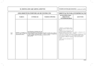 22. DEFESA DO AQUARTELAMENTO TEMPO ESTIMADO DIURNO: a critério do Cmt OM 
(OII) OBJETIVOS INDIVIDUAIS DE INSTRUÇÃO ORIENTAÇÃO PARA INTERPRETAÇÃO 
36.00 
SUGESTÕES PARA 
TAREFA CONDIÇÃO PADRÃO MÍNIMO OBJETIVOS ASSUNTOS 
INTERMEDIÁRIOS 
Este OII poderá ser integrado com a ma-téria 
Serviços Internos e Externos, do EV, 
em uma situação em que seja acionado 
o Plano de Defesa do Quartel dentro e 
fora do expediente. Todo o EP ou todo o 
efetivo da OM. 
Identifi car as atividades pre-vistas 
no Plano de Defesa do 
Aquartelamento (PDA). 
Proceder de acordo com as ordens re-cebidas 
e as Normas de Engajamento, 
constantes do PDA. 
22-01 
(AC) 
1. Missão e atribuições da SU e 
fração. 
2. Missões e atribuições do soldado 
da guarda do quartel e da SU. 
3. Sinais de reunião ou alarme. 
4. Pontos sensíveis da OM. 
- Identifi car os procedimentos gerais e 
específi cos relativos à defesa do aquar-telamento. 
- Aplicar as Normas de Engajamento e os 
procedimentos relativos à defesa do aquar-telamento, 
estando de serviço ou não. 
- Demonstrar a aplicação dos procedi-mentos 
previstos no RISG, NGA/ OM 
e nas Normas de Engajamento, no caso 
de acionamento do Plano de Chamada 
e o PDA. 
- Operar os meios de comunicações utili-zados 
no PDA. 
 