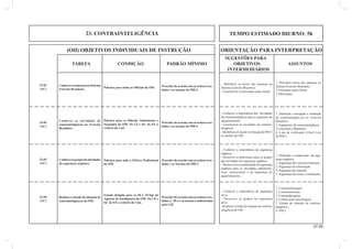 23. CONTRAINTELIGÊNCIA TEMPO ESTIMADO DIURNO: 5h 
(OII) OBJETIVOS INDIVIDUAIS DE INSTRUÇÃO ORIENTAÇÃO PARA INTERPRETAÇÃO 
37.00 
SUGESTÕES PARA 
TAREFA CONDIÇÃO PADRÃO MÍNIMO OBJETIVOS ASSUNTOS 
INTERMEDIÁRIOS 
Palestra para todos os Ofi ciais da OM. 
Conhecer as ameaças ao Sistema 
Exército Brasileiro. 
Proceder de acordo com as ordens rece-bidas 
e as normas do PDCI. 
23-01 
(AC) 
1. Principais atores das ameaças ao 
Sistema Exército Brasileiro. 
2. Principais ações hostis. 
3. Motivação. 
- Identifi car os atores das ameaças ao 
Sistema Exército Brasileiro. 
- Caracterizar as principais ações hostis. 
Palestra para os Ofi ciais, Subtenentes e 
Sargentos da OM. Os Cb e Sd do EP, a 
critério do Cmt. 
Conhecer as atividades de 
contrainteligência no Exército 
Brasileiro. 
Proceder de acordo com as ordens rece-bidas 
e as normas do PDCI. 
23-02 
(AC) 
1. Defi nição, concepção e condução 
da contrainteligên-cia no Exército 
Brasileiro. 
2. Segmentos da contrainteligência. 
3 Conceitos e defi nições. 
4. Lista de verifi cação (Check List) 
do PDCI. 
- Conhecer a importância das atividades 
da contrainteligência para a segurança do 
aquartelamento. 
- Caracterizar as atividades da contrain-teligência. 
- Identifi car a Lista de verifi cação do PDCI 
no âmbito da OM. 
Palestra para todo o Efetivo Profi ssional 
da OM. 
Conhecer os grupos de atividades 
da segurança orgânica. 
Proceder de acordo com as ordens rece-bidas 
e as Normas do PDCI. 
23-03 
(AC) 
1. Defi nição e composição da segu-rança 
orgânica 
2. Segurança dos recursos humanos. 
3. Segurança da informação. 
4. Segurança do material. 
5. Segurança das áreas e instalações. 
- Conhecer a importância da segurança 
orgânica. 
- Descrever as diferenças entre os grupos 
das atividades de segurança orgânica. 
- Desenvolver a mentalidade de segurança 
orgânica para as atividades administra-tivas, 
operacionais e de segurança do 
aquartelamento. 
Estudo dirigido para os Of e ST/Sgt da 
Agência de Inteligência da OM. Os Cb e 
Sd do EP, a critério do Cmt. 
Realizar o estudo de situação de 
contrainteligência da OM. 
Proceder de acordo com as ordens rece-bidas, 
C 30-3 e as normas estabelecidas 
pelo CIE. 
23-04 
(AC) 
1. Contraespionagem. 
2. Contraterrorismo. 
3. Contrasabotagem. 
4. Contra-ações psicológicas. 
5. Estudo de situação de contrain-teligência. 
6. PDCI. 
- Conhecer a importância da segurança 
ativa. 
- Descrever os grupos da segurança 
ativa. 
- Realizar o estudo de situação de contrain-teligência 
da OM. 
 
