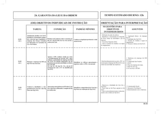 24. GARANTIA DA LEI E DA ORDEM TEMPO ESTIMADO DIURNO: 12h 
(OII) OBJETIVOS INDIVIDUAIS DE INSTRUÇÃO ORIENTAÇÃO PARA INTERPRETAÇÃO 
38.00 
SUGESTÕES PARA 
TAREFA CONDIÇÃO PADRÃO MÍNIMO OBJETIVOS ASSUNTOS 
INTERMEDIÁRIOS 
Realizar uma palestra sobre o assunto aos 
Of, ST e Sgt da OM. Os Cb e Sd do EP, a 
critério do Cmt. 
Atualização jurídica em GLO: 
identifi car os principais artigos, 
leis e decretos que respaldam o 
emprego das Forças Armadas 
em Operações de Garantia da 
Lei e da Ordem. 
Conhecer a legislação pertinente e onde 
encon-trá-la. 
24-01 
(AC) 
Apenas o EM, realizar estudo na carta 
e reconhecimento no terreno, SFC, para 
ordenar a prioridade de emprego da OM 
em GLO. Os demais integrantes do EP 
permanecem em outra atividade, a critério 
do Cmt OM. 
Os Cmt SU, Of, Sgt SU, Cb e Sd do EP 
permanecem com o EV na Qualifi cação 
em GLO. 
Planejar o emprego da OM em 
Op GLO em sua área. 
Identifi car os refl exos operacionais e 
logísticos sobre a OM e seu pessoal. 
1. Legislação básica de emprego 
das FA. 
2. Finalidade das Op GLO. 
3. Normas de conduta e regras de 
engajamento. 
4. Técnicas e táticas em Op GLO. 
- Defi nição de poder de polícia. 
- Identifi car a conceituação de integrida-de 
física, abuso de autoridade e uso de 
algemas. 
- Conceituar fl agrante delito. 
- Citar as normas de conduta e as regras 
de engajamento. 
1. Hipóteses de emprego da OM 
em GLO. 
2. Composição das Frações. 
3. PITCI. 
4. Plano de emprego da tropa. 
5. Plano de Ap Log. 
6. Pl Com Soc e ACISO. 
- Realizar planejamento na carta e, SFC, no 
terreno para o emprego da OM em GLO, em 
ordem de prioridade das hipóteses. 
Apresentar uma palestra ao EP sobre Com 
Soc e Op Psico, utilizando e-xemplos de Op 
já realiza-das. 
Conhecer a fi nalidade e a im-portância 
da Com Soc e das Op 
Psico nas Op GLO. 
Identifi car a importância da Com Soc e 
Op Psico na realização de Op GLO. 
1. Comunicação Social. 
2. Operações Psicológicas. 
3. Relacionamento com a imprensa. 
- Descrever a fi nalidade da Com Soc e 
Op Psico. 
- Citar como as Op Psico apoiam as Op 
GLO. 
- Citar os procedimentos para o relaciona-mento 
com a mídia em Op GLO. 
24-02 
(AC) 
24-03 
(AC) 
 