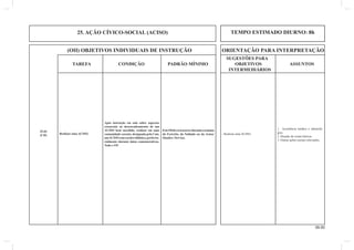 25. AÇÃO CÍVICO-SOCIAL (ACISO) TEMPO ESTIMADO DIURNO: 8h 
(OII) OBJETIVOS INDIVIDUAIS DE INSTRUÇÃO ORIENTAÇÃO PARA INTERPRETAÇÃO 
39.00 
SUGESTÕES PARA 
TAREFA CONDIÇÃO PADRÃO MÍNIMO OBJETIVOS ASSUNTOS 
INTERMEDIÁRIOS 
Após instrução em sala sobre aspectos 
essenciais ao desencadeamento de um 
ACISO bem sucedido, realizar em uma 
comunidade carente, designada pelo Cmt, 
um ACISO com caráter didático, preferen-cialmente 
durante datas comemorativas. 
Todo o EP. 
Realizar uma ACISO. 
Este OI deverá ocorrer durante a semana 
do Exército, do Soldado ou da Arma/ 
Quadro /Serviço. 
1. Assistência médica e odontoló-gica. 
2. Doação de cestas básicas. 
3. Outras ações sociais relevantes. 
- Realizar uma ACISO. 
25-01 
(CH) 
 