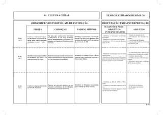 01. CULTURA GERAL TEMPO ESTIMADO DIURNO: 3h 
(OII) OBJETIVOS INDIVIDUAIS DE INSTRUÇÃO ORIENTAÇÃO PARA INTERPRETAÇÃO 
8.00 
SUGESTÕES PARA 
TAREFA CONDIÇÃO PADRÃO MÍNIMO OBJETIVOS ASSUNTOS 
INTERMEDIÁRIOS 
1. Quadro de situação do EB. 
2. Distribuição dos Grandes Co-mandos. 
3. Distribuição das Brigadas. 
4. Localização da OM no âmbito da 
articulação do EB. 
Em sala, após estudo prévio individual 
e utilizando-se de um mapa do Brasil, 
inserir, paulatinamente, os Grandes Co-mandos 
e as Brigadas do EB pelo território 
nacional. 
Conhecer a articulação do Exér-cito 
Brasileiro no território na-cional, 
assim como a concepção 
estratégica de cada G Cmdo. 
Identifi car corretamente a localização 
das DE, das RM e das Brigadas pelo 
território brasileiro e a OM no contexto 
da articulação do EB. 
- Identifi car a localização dos Grandes 
Comandos. 
- Identifi car a localização das Brigadas. 
- Identifi car a OM no contexto da articu-lação 
do EB. 
01-01 
(AC) 
Diante de um mapa-mundi, serão apresen-tados 
os principais focos de atrito nacionais 
ou internacionais da atualidade. 
Identifi car os principais confl itos 
da atualidade, nos quais o EB 
emprega pessoal ou tropa. 
Identifi car os confl itos em que o Brasil 
emprega tropa constituída ou mesmo o 
Observador Militar. 
01-02 
(AC) 
- Identifi car os principais focos de atrito 
internacionais. 
- Identifi car os atritos em que o EB é empre-gado, 
por meio de Observadores Militares, 
pequenos grupos e tropa constituída. 
1. De uma forma geral, como se dá a 
evolução para a situação de confl ito. 
2. Confl itos da atualidade. 
3. Confl itos em que o EB está repre-sentado. 
4. Principais razões para o emprego 
do EB nesses confl itos. 
Palestra em sala para mostrar aos ins-truendos 
a articulação, no nível Brigada, 
do Exército na Faixa de Fronteira. 
Conhecer o emprego do Exército 
na Faixa de Fronteira. 
Identifi car as Brigadas vocacionadas 
01-03 para a missão de defesa externa. 
(AC) 
- Identifi car as Bda do CMA, CMO e 
CMS; 
- Conhecer os principais aspectos da Lei 
117; 
- Identifi car as formas de atuação do Exér-cito 
na Faixa de Fronteira. 
1. O Exército na fronteira. 
3. As Brigadas na fronteira. 
4. A Lei 117. 
 