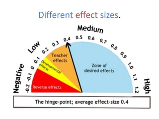 Different effect sizes.
 