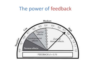 The power of feedback.
 