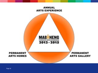 Page 32
PERMANENT
ARTS GALLERY
PERMANENT
ARTS HOMES
ANNUAL
ARTS EXPERIENCE
 