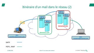 CTT La suite Collaborative Zimbra | PPTX