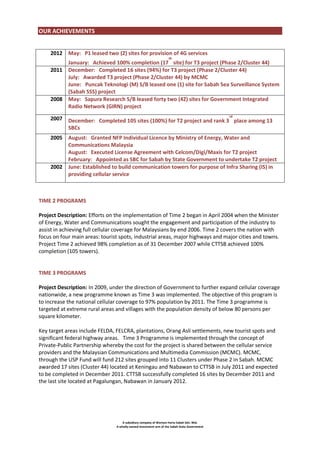 OUR ACHIEVEMENTS
2012 May: P1 leased two (2) sites for provision of 4G services
th

January: Achieved 100% completion (17 site) for T3 project (Phase 2/Cluster 44)
2011 December: Completed 16 sites (94%) for T3 project (Phase 2/Cluster 44)
July: Awarded T3 project (Phase 2/Cluster 44) by MCMC
June: Puncak Teknologi (M) S/B leased one (1) site for Sabah Sea Surveillance System
(Sabah SSS) project
2008 May: Sapura Research S/B leased forty two (42) sites for Government Integrated
Radio Network (GIRN) project
2007 December: Completed 105 sites (100%) for T2 project and rank 3rd place among 13
SBCs
2005 August: Granted NFP Individual Licence by Ministry of Energy, Water and
Communications Malaysia
August: Executed License Agreement with Celcom/Digi/Maxis for T2 project
February: Appointed as SBC for Sabah by State Government to undertake T2 project
2002 June: Established to build communication towers for purpose of Infra Sharing (IS) in
providing cellular service

TIME 2 PROGRAMS
Project Description: Efforts on the implementation of Time 2 began in April 2004 when the Minister
of Energy, Water and Communications sought the engagement and participation of the industry to
assist in achieving full cellular coverage for Malaysians by end 2006. Time 2 covers the nation with
focus on four main areas: tourist spots, industrial areas, major highways and major cities and towns.
Project Time 2 achieved 98% completion as of 31 December 2007 while CTTSB achieved 100%
completion (105 towers).

TIME 3 PROGRAMS
Project Description: In 2009, under the direction of Government to further expand cellular coverage
nationwide, a new programme known as Time 3 was implemented. The objective of this program is
to increase the national cellular coverage to 97% population by 2011. The Time 3 programme is
targeted at extreme rural areas and villages with the population density of below 80 persons per
square kilometer.
Key target areas include FELDA, FELCRA, plantations, Orang Asli settlements, new tourist spots and
significant federal highway areas. Time 3 Programme is implemented through the concept of
Private-Public Partnership whereby the cost for the project is shared between the cellular service
providers and the Malaysian Communications and Multimedia Commission (MCMC). MCMC,
through the USP Fund will fund 212 sites grouped into 11 Clusters under Phase 2 in Sabah. MCMC
awarded 17 sites (Cluster 44) located at Keningau and Nabawan to CTTSB in July 2011 and expected
to be completed in December 2011. CTTSB successfully completed 16 sites by December 2011 and
the last site located at Pagalungan, Nabawan in January 2012.

A subsidiary company of Warisan Harta Sabah Sdn. Bhd.
A wholly-owned investment arm of the Sabah State Government

 