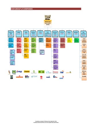 TECHNOLOGY PARTNERS


CELCOM TIMUR SDN. BHD (SABAH)



SACOFA SDN. BHD (SARAWAK)



B.I.G-BRUNEI INTERNET GATEWAY (BRUNEI)



WEIDA WORKS SDN. BHD (SARAWAK)
-



Executed JV Agreement in 22nd June 2205
Executed 1st Supplemental JV Agreement in 23rd March 2006

INSTACOM ENGINEERING SDN. BHD
- Executed JV Agreement in 1st June 2010

CLIENTS


CELCOM / DIGI / MAXIS
-



SAPURA RESEARCH SDN. BHD
-



Executed Master License Agreement (Existing Sites) in 14th May 2008

PACKET ONE NETWORKS (MALAYSIA) SDN. BHD
-



Executed License Agreement in 19th August 2005
Executed Supplemental Agreement in 1st November 2005
Executed Supplemental Agreement No. 2 in 30th March 2009

Executed Site Rental Offer in 2nd April 2012

MALAYSIAN MARITIME ENFORCEMENT AGENCY (MMEA)

A subsidiary company of Warisan Harta Sabah Sdn. Bhd.
A wholly-owned investment arm of the Sabah State Government

 