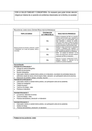 CON LA SALUD FAMILIAR Y COMUNITARIA.- Es necesario para poder brindar atención
integral por tratarse de un paciente con problemas relacionados con la familia y la sociedad.
RELACIÓN DEL CURSO CON EL CRITERIO RESULTADO DE APRENDIZAJE
PERFIL DE EGRESO
CONTRIBUCIÓN
(ALTA-MEDIA-BAJA)
RESULTADO DE APRENDIZAJE:
Ejecutar acciones de promoción, prevención, curación
y rehabilitación de la salud del paciente, familia y
comunidad.
Alta
Explica la importancia del PAE en la situación
actual de salud del adulto mayor, señalando las
principales causas de morbimortalidad, según
datos estadísticos e interpreta las políticas,
emite juicio crítico sobre la violencia de género
los derechos a una vida digna, para desarrollar
acciones prioritarias en salud del adulto mayor.
Alta
Identifica la etapa convencional en situaciones
normales y patológicas para establecer un
trabajo en equipo con aplicación y ejecución del
PAE, mediante demostración en el laboratorio.
Alta
Define los cuidados de enfermería en las
etapas del envejecimiento, demuestra mediante
la aplicación del PAE en el laboratorio.
Alta
Determina el proceso envejecimiento normal y
patológico, mediante la ejecución de los
cuidados en la práctica hospitalaria.
FORMAS DE EVALUACIÓN DEL CURSO
Guía de Estudio
Actividad de la Articulación 1
 Entrega de material bibliográfico
 Análisis de documentos.
 Revisión bibliográfica
 Cada sesión, tendrá un carácter teórico práctico en el laboratorio, recordatorio de actividades básicas de
enfermería, lavado de manos, toma de signos vitales, valoración, con participación activa de los alumnos.
 Elaboración de portafolio: trabajos, consultas, resumen.
Actividad de la Articulación 2
 Cada sesión, tendrá un carácter teórico práctico, con participación activa de los asistentes.
 Trabajo de investigación
 Trabajo de grupos -
 Tutoría en los trabajo - video
 Prácticas en laboratorio
Actividad Articulación 3
 Los alumnos elaboraran los temas.
 Tutoría de trabajos - video
 Prácticas demostrativas y devolución en laboratorio
Actividad Articulación 4
 Cada sesión, tendrá un carácter teórico práctico, con participación activa de los asistentes
 Análisis de trabajo
 .Prácticas demostrativas y devolución en laboratorio
 