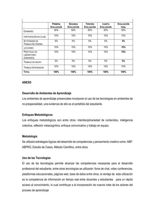 PRIMERA
EVALUACIÓN
SEGUNDA
EVALUACIÓN
TERCERA
EVALUACIÓN
CUARTA
EVALUACIÓN
EVALUACIÓN
FINAL
EXÁMENES
50% 50% 50% 50% 50%
PARTICIPACIÓN EN CLASE
10% 10% 10% 10% 10%
ACTIVIDADES DE
TRABAJO AUTÓNOMO
5% 5% 5% 5% 5%
LECCIONES 10% 10% 10% 10% 10%
PRÁCTICAS EN
LABORATORIO
(UNIANDES)
10% 10% 10% 10% 10%
TRABAJO EN GRUPO
5% 5% 5% 5% 5%
TRABAJO INTEGRADOR
10% 10% 10% 10% 10%
TOTAL 100% 100% 100% 100% 100%
ANEXO
Desarrollo de Ambientes de Aprendizaje
Los ambientes de aprendizaje presenciales incorporan el uso de las tecnologías en ambientes de
no prespecialidad, una evidencia de ello es el portafolio del estudiante.
Enfoques Metodológicos
Los enfoques metodológicos son entre otros: interdisciplinariedad de contenidos, inteligencia
colectiva, reflexión metacognitiva, enfoque comunicativo y trabajo en equipo.
Metodología
Se utilizará estrategias lógicas del desarrollo de competencias y pensamiento creativo como: ABP.
ABPRO, Estudio de Casos, Método Científico, entre otros.
Uso de las Tecnologías
El uso de las tecnologías permite alcanzar las competencias necesarias para el desarrollo
profesional del estudiante, entre otras tecnologías se utilizarán: foros de chat, video conferencias,
plataformas educacionales, páginas web, base de datos entre otros, la ventaja de esta utilización
es la competencia de información en tiempo real entre docentes y estudiantes para un rápido
acceso al conocimiento, lo cual contribuye a la incorporación de nuevos roles de los actores del
proceso de aprendizaje
 