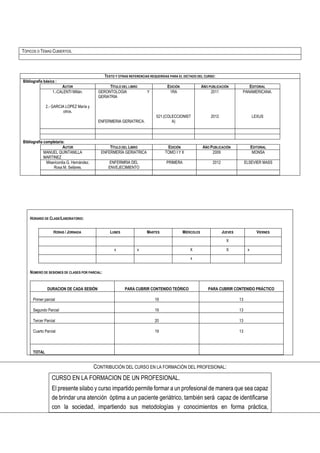 TEXTO Y OTRAS REFERENCIAS REQUERIDAS PARA EL DICTADO DEL CURSO:
Bibliografía básica :
AUTOR TÍTULO DEL LIBRO EDICIÓN AÑO PUBLICACIÓN EDITORIAL
1.-CALENTI Millán.
2.- GARCIA LOPEZ María y
otros.
GERONTOLOGIA Y
GERIATRIA
ENFERMERIA GERIATRICA.
1RA
521.(COLECCIONIST
A)
2011
2012
PANAMERICANA.
LEXUS
Bibliografía completaría:
AUTOR TÍTULO DEL LIBRO EDICIÓN AÑO PUBLICACIÓN EDITORIAL
MANUEL QUINTANILLA
MARTINEZ
ENFERMERÍA GERIATRICA TOMO I Y II 2009 MONSA
Misericordia G. Hernández.
Rosa M. Sellares.
ENFERMRIA DEL
ENVEJECIMIENTO
PRIMERA 2012 ELSEVIER MASS
HORARIO DE CLASE/LABORATORIO:
HORAS / JORNADA LUNES MARTES MIÉRCOLES JUEVES VIERNES
X
x x X X x
x
NÚMERO DE SESIONES DE CLASES POR PARCIAL:
DURACION DE CADA SESIÓN PARA CUBRIR CONTENIDO TEÓRICO PARA CUBRIR CONTENIDO PRÁCTICO
Primer parcial 19 13
Segundo Parcial 19 13
Tercer Parcial 20 13
Cuarto Parcial 19 13
TOTAL
CONTRIBUCIÓN DEL CURSO EN LA FORMACIÓN DEL PROFESIONAL:
CURSO EN LA FORMACION DE UN PROFESIONAL.
El presente silabo y curso impartido permite formar a un profesional de manera que sea capaz
de brindar una atención óptima a un paciente geriátrico, también será capaz de identificarse
con la sociedad, impartiendo sus metodologías y conocimientos en forma práctica,
TÓPICOS O TEMAS CUBIERTOS.
 