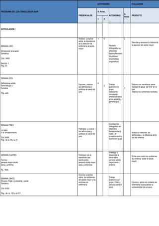 PROGRAMA DEL CON TENIDO DISCIPLINAR
ACTIVIDADES EVALUACIÓN
PRESENCIALES
N. Horas.
AUTONOMAS
N.
Horas
PRODUCTO
T P
ARTICULACIÓN I
SEMANA UNO.
Introducción a la salud.
Geriátrica.
Cód.: 6400.
Sección 1.
Pág. 57.
Analizar y explicar
sobre, la importancia
de la atencion de
enfermería al adulto
mayor
4 6
Revisión
bibliográfica en
diferentes
fuentes Revisión
de patrones
funcionales y
diagnósticos.
2
Describe y reconoce la historia de
la atencion del adulto mayor.
SEMANA DOS.
Definiciones sobre.
Gerontología y
Geriatría.
Pág. web.
Exponer y replicar
las definiciones y
políticas de salud del
país
4
2
Trabajo
autónomo en
grupo,
elaborando
conceptos y
diferenciándolos
entre geriatría y
gerontología.
2
Elabora una mentefacto sobre
realidad de salud del A:M: en el
país
-Replica los contenidos recibidos.
SEMANA TRES.
La vejez
Y el envejecimiento.
Cód. 6400.
Pág.: de la 18 a la 21.
Participar y conoce r
las definiciones y
políticas de salud del
país
Investigación
bibliográfica en
diferentes
fuentes sobe la
vejez y el
envejecimiento y
expone en grupo
Analiza e interpreta las
definiciones y la diferencia entre
los dos criterios.
SEMANA CUATRO.
Teorías.
persona mayor adulto
Sana y enferma.
Pg. Web.
Participar con la
exposición que
aporta sobre
persona adulta mayor
sana y enfermera
Investiga y
desarrollar el
tema sobre
persona adulta
mayor sana y
enferma
Emite juicio sobre los problemas
de violencia sobre el adulto
mayor.
SEMANA CINCO.
Anciano Frágil y vulnerable y pacte
Geriátrico.
Cód. 6400.
Pág.: de la 125 a la 227.
Enunciar y aportar
sobre los problemas
del adulto mayor y las
acciones de
enfermería
Trabajo
autónomo por
grupo. Video y
película sobre el
tema
Conoce y aplica los cuidados de
enfermería reconociendo la
vulnerabilidad del anciano.
 