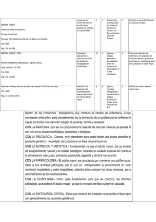 Dentro de los contenidos disciplinarios que contiene la carrera de enfermería, existe
correlación entre ellos, para complementar así la formación de un profesional de enfermería
capaz de brindar una atención integral al paciente, familia y sociedad.
CON LA ANATOMIA.- por ser su conocimiento la base de las ciencias médicas ya estudia al
ser vivo en su estado morfológico, anatómico y biológico..
CON LA PSICOLOGIA.- Ciencia muy importante para poder bridar una buena atención al
paciente geriátrico, necesitado de cuidados en el área psico-emocional.
CON LA NUTRICION Y DIETETICA.- Fundamental, ya que el adulto mayor, por su estado
de envejecimiento natural y en estado patológico, necesita un cuidado especial en cuanto a
la alimentación adecuada, suficiente, apetecible, digerible y de fácil masticación.
CON LA FARMACOLOGIA.- El adulto mayor, se caracteriza por mantener una polifarmacia,
dado a sus diversas patologías, por lo que es indispensable el conocimiento en todo
momento hospitalario y extra hospitalario, además debe conocer los cinco correctos, en la
administración de los medicamentos.
CON LA SEMIOLOGIA.- Como base fundamental para que se conozca, las distintas
patologías, que padece el adulto mayor, ya que la mayoría de ellas surgen en cascada
.
CON LA ENFERMERIA CRITICA.- Para que conozca los cuidados a pacientes críticos que
son generalmente los pacientes geriátricos.
SEMANA VEINTE.
Niveles de asistencia geriátrica:
Primaria. Secundaria
Terciaria. Red Nacional de Atencion de Salud en el Ecuador.
Cód. 5096.
Pág.: 350 a la 368.
Jerarquizar los
niveles de atencion
en el Ecuador,
explicar sus ventajas
y la aplicabilidad.
2 2 Exposiciones
practicas sobre
los niveles de
atencion de
acuerdo a la
Red nacional de
salud del
Ecuador.
2 Identifica la nueva Red Nacional
de salud del Ecuador.
SEMANA VEINTE Y UNO.
Atención hospitalaria, especializada, agudos, del día,
Larga duración. EL PAE.
Cód. 5096.
Pág.: 258 a la 279.
Recordar la
aplicación y su
utilización del PAE
en la atencion
hospitalaria del
Adulto Mayor.
10 5 Ejecutan
trabajos
expositivos,
dramatizados,
sobre los
cuidados del
Adulto Mayor en
el área
hospitalaria.
6 Proporciona atencion de
enfermería, con aplicación de
principios científicos y prácticas
para mejorar y conservar la salud
de la población dl adulto mayor.
Aspectos sociales y Servicios sociales para mejorar la vida el adulto mayor.
Cód.: 6400
Pág.: de la 509 a la 639.
Identificar los
aspectos más
vulnerables para
mejorar la condición
de vida del adulto
mayor.
6 6 Ejecuta
consultas
bibliográficas y
exposiciones de
trabajos
prácticos de
mejora de las
condición del
A.M.
6 Modifica las condiciones del
adulto mayor.
 
