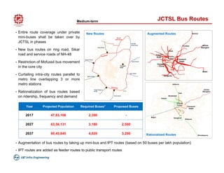 Jaipur City Traffic presentation study .pdf