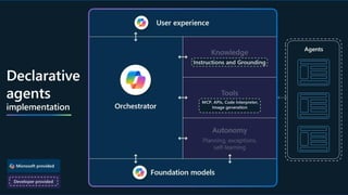 Supercharge Your Copilot-Driven Collaboration with Microsoft 365 Agents ...