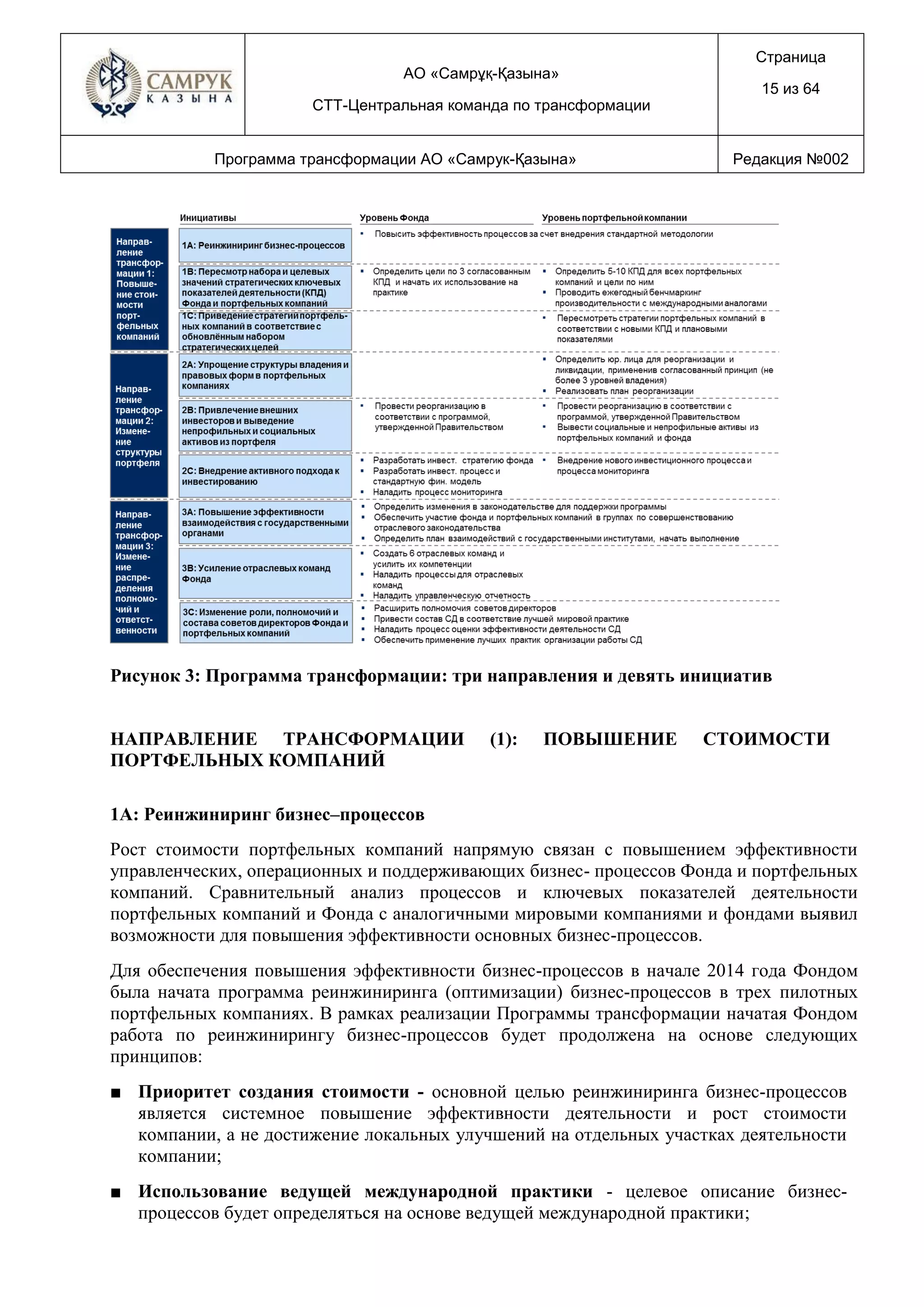 АО «Самрұқ-Қазына»
СТТ-Центральная команда по трансформации
Страница
15 из 64
Программа трансформации АО «Самрук-Қазына» Редакция №002
Рисунок 3: Программа трансформации: три направления и девять инициатив
НАПРАВЛЕНИЕ ТРАНСФОРМАЦИИ (1): ПОВЫШЕНИЕ СТОИМОСТИ
ПОРТФЕЛЬНЫХ КОМПАНИЙ
1A: Реинжиниринг бизнес–процессов
Рост стоимости портфельных компаний напрямую связан с повышением эффективности
управленческих, операционных и поддерживающих бизнес- процессов Фонда и портфельных
компаний. Сравнительный анализ процессов и ключевых показателей деятельности
портфельных компаний и Фонда с аналогичными мировыми компаниями и фондами выявил
возможности для повышения эффективности основных бизнес-процессов.
Для обеспечения повышения эффективности бизнес-процессов в начале 2014 года Фондом
была начата программа реинжиниринга (оптимизации) бизнес-процессов в трех пилотных
портфельных компаниях. В рамках реализации Программы трансформации начатая Фондом
работа по реинжинирингу бизнес-процессов будет продолжена на основе следующих
принципов:
■ Приоритет создания стоимости - основной целью реинжиниринга бизнес-процессов
является системное повышение эффективности деятельности и рост стоимости
компании, а не достижение локальных улучшений на отдельных участках деятельности
компании;
■ Использование ведущей международной практики - целевое описание бизнес-
процессов будет определяться на основе ведущей международной практики;
 