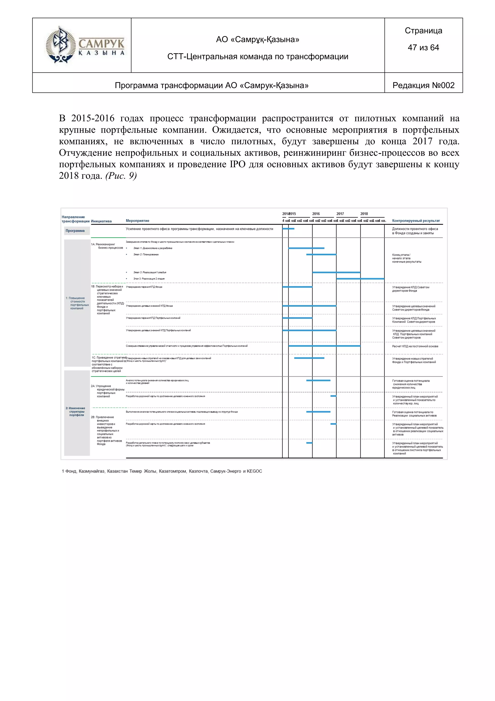 АО «Самрұқ-Қазына»
СТТ-Центральная команда по трансформации
Страница
47 из 64
Программа трансформации АО «Самрук-Қазына» Редакция №002
В 2015-2016 годах процесс трансформации распространится от пилотных компаний на
крупные портфельные компании. Ожидается, что основные мероприятия в портфельных
компаниях, не включенных в число пилотных, будут завершены до конца 2017 года.
Отчуждение непрофильных и социальных активов, реинжиниринг бизнес-процессов во всех
портфельных компаниях и проведение IPO для основных активов будут завершены к концу
2018 года. (Рис. 9)
 