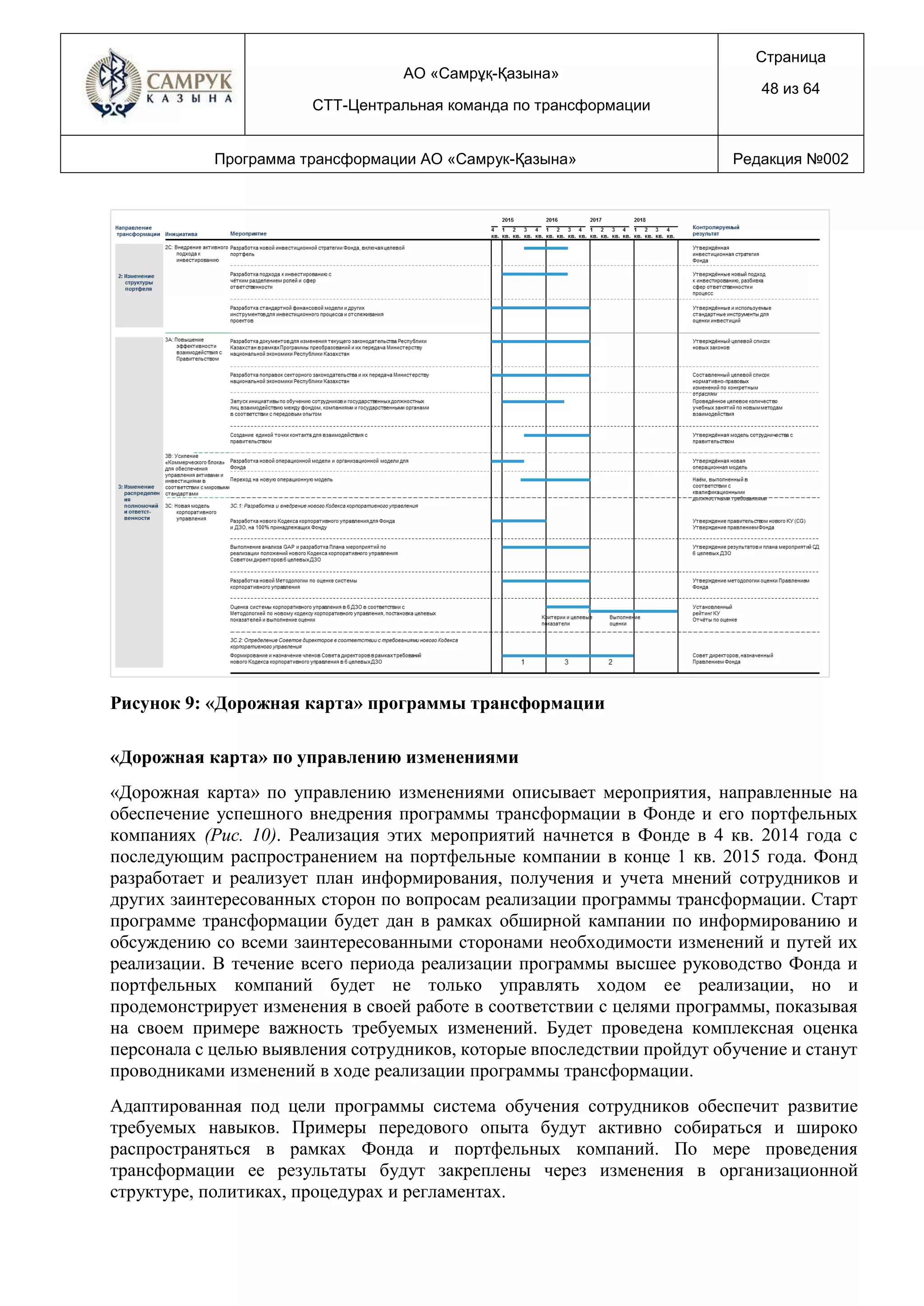АО «Самрұқ-Қазына»
СТТ-Центральная команда по трансформации
Страница
48 из 64
Программа трансформации АО «Самрук-Қазына» Редакция №002
Рисунок 9: «Дорожная карта» программы трансформации
«Дорожная карта» по управлению изменениями
«Дорожная карта» по управлению изменениями описывает мероприятия, направленные на
обеспечение успешного внедрения программы трансформации в Фонде и его портфельных
компаниях (Рис. 10). Реализация этих мероприятий начнется в Фонде в 4 кв. 2014 года с
последующим распространением на портфельные компании в конце 1 кв. 2015 года. Фонд
разработает и реализует план информирования, получения и учета мнений сотрудников и
других заинтересованных сторон по вопросам реализации программы трансформации. Старт
программе трансформации будет дан в рамках обширной кампании по информированию и
обсуждению со всеми заинтересованными сторонами необходимости изменений и путей их
реализации. В течение всего периода реализации программы высшее руководство Фонда и
портфельных компаний будет не только управлять ходом ее реализации, но и
продемонстрирует изменения в своей работе в соответствии с целями программы, показывая
на своем примере важность требуемых изменений. Будет проведена комплексная оценка
персонала с целью выявления сотрудников, которые впоследствии пройдут обучение и станут
проводниками изменений в ходе реализации программы трансформации.
Адаптированная под цели программы система обучения сотрудников обеспечит развитие
требуемых навыков. Примеры передового опыта будут активно собираться и широко
распространяться в рамках Фонда и портфельных компаний. По мере проведения
трансформации ее результаты будут закреплены через изменения в организационной
структуре, политиках, процедурах и регламентах.
 