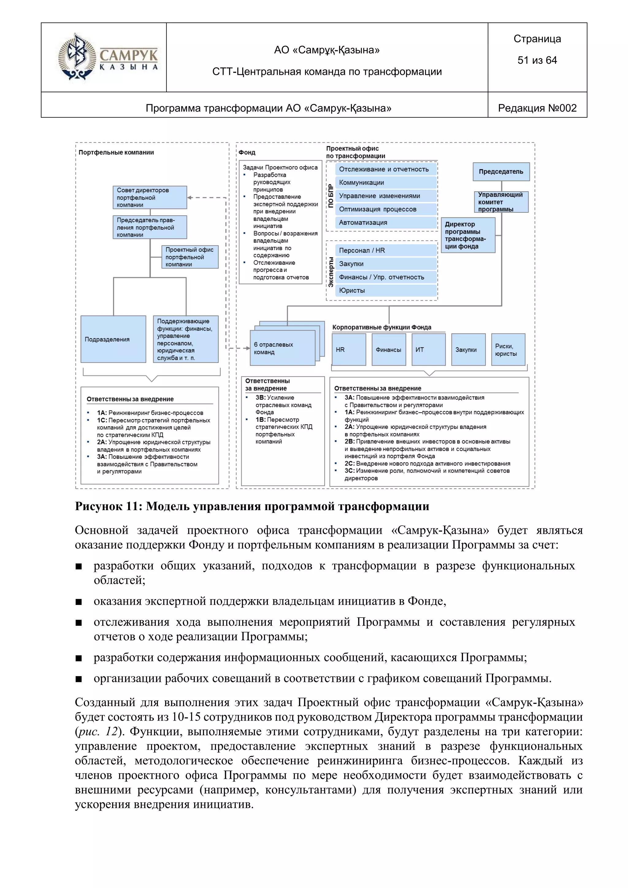 АО «Самрұқ-Қазына»
СТТ-Центральная команда по трансформации
Страница
51 из 64
Программа трансформации АО «Самрук-Қазына» Редакция №002
Рисунок 11: Модель управления программой трансформации
Основной задачей проектного офиса трансформации «Самрук-Қазына» будет являться
оказание поддержки Фонду и портфельным компаниям в реализации Программы за счет:
■ разработки общих указаний, подходов к трансформации в разрезе функциональных
областей;
■ оказания экспертной поддержки владельцам инициатив в Фонде,
■ отслеживания хода выполнения мероприятий Программы и составления регулярных
отчетов о ходе реализации Программы;
■ разработки содержания информационных сообщений, касающихся Программы;
■ организации рабочих совещаний в соответствии с графиком совещаний Программы.
Созданный для выполнения этих задач Проектный офис трансформации «Самрук-Қазына»
будет состоять из 10-15 сотрудников под руководством Директора программы трансформации
(рис. 12). Функции, выполняемые этими сотрудниками, будут разделены на три категории:
управление проектом, предоставление экспертных знаний в разрезе функциональных
областей, методологическое обеспечение реинжиниринга бизнес-процессов. Каждый из
членов проектного офиса Программы по мере необходимости будет взаимодействовать с
внешними ресурсами (например, консультантами) для получения экспертных знаний или
ускорения внедрения инициатив.
 