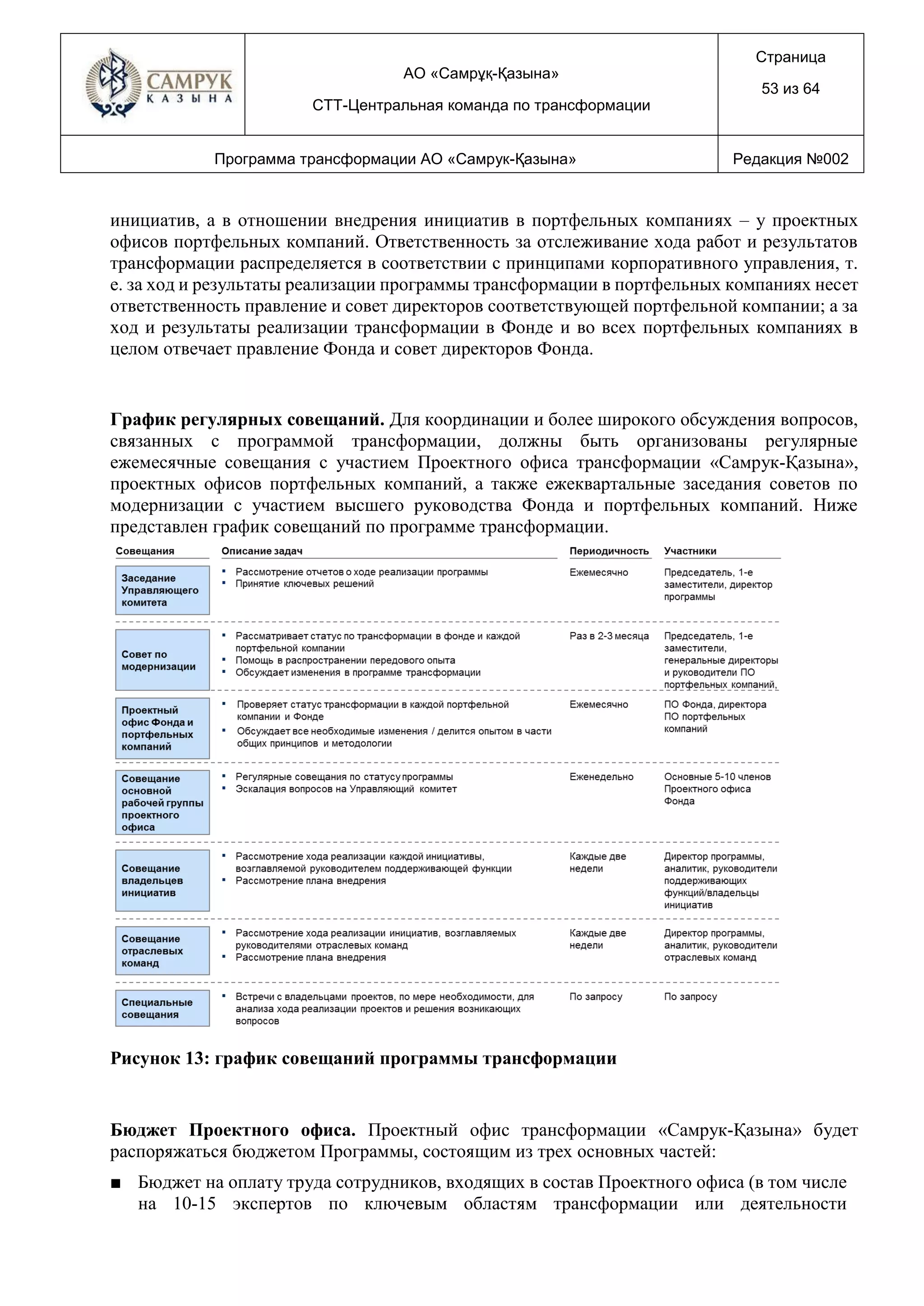 АО «Самрұқ-Қазына»
СТТ-Центральная команда по трансформации
Страница
53 из 64
Программа трансформации АО «Самрук-Қазына» Редакция №002
инициатив, а в отношении внедрения инициатив в портфельных компаниях – у проектных
офисов портфельных компаний. Ответственность за отслеживание хода работ и результатов
трансформации распределяется в соответствии с принципами корпоративного управления, т.
е. за ход и результаты реализации программы трансформации в портфельных компаниях несет
ответственность правление и совет директоров соответствующей портфельной компании; а за
ход и результаты реализации трансформации в Фонде и во всех портфельных компаниях в
целом отвечает правление Фонда и совет директоров Фонда.
График регулярных совещаний. Для координации и более широкого обсуждения вопросов,
связанных с программой трансформации, должны быть организованы регулярные
ежемесячные совещания с участием Проектного офиса трансформации «Самрук-Қазына»,
проектных офисов портфельных компаний, а также ежеквартальные заседания советов по
модернизации с участием высшего руководства Фонда и портфельных компаний. Ниже
представлен график совещаний по программе трансформации.
Рисунок 13: график совещаний программы трансформации
Бюджет Проектного офиса. Проектный офис трансформации «Самрук-Қазына» будет
распоряжаться бюджетом Программы, состоящим из трех основных частей:
■ Бюджет на оплату труда сотрудников, входящих в состав Проектного офиса (в том числе
на 10-15 экспертов по ключевым областям трансформации или деятельности
 