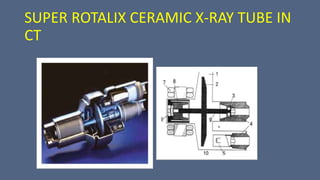 SUPER ROTALIX CERAMIC X-RAY TUBE IN
CT
 
