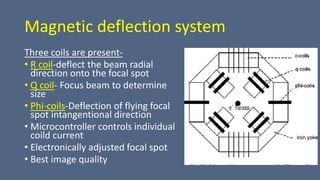 Magnetic deflection system
Three coils are present-
• R coil-deflect the beam radial
direction onto the focal spot
• Q coil- Focus beam to determine
size
• Phi-coils-Deflection of flying focal
spot intangentional direction
• Microcontroller controls individual
coild current
• Electronically adjusted focal spot
• Best image quality
 
