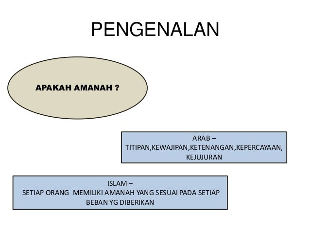 Menunaikan Semua Amanah Dan Kerja Yang Cekap Dan Sempurna