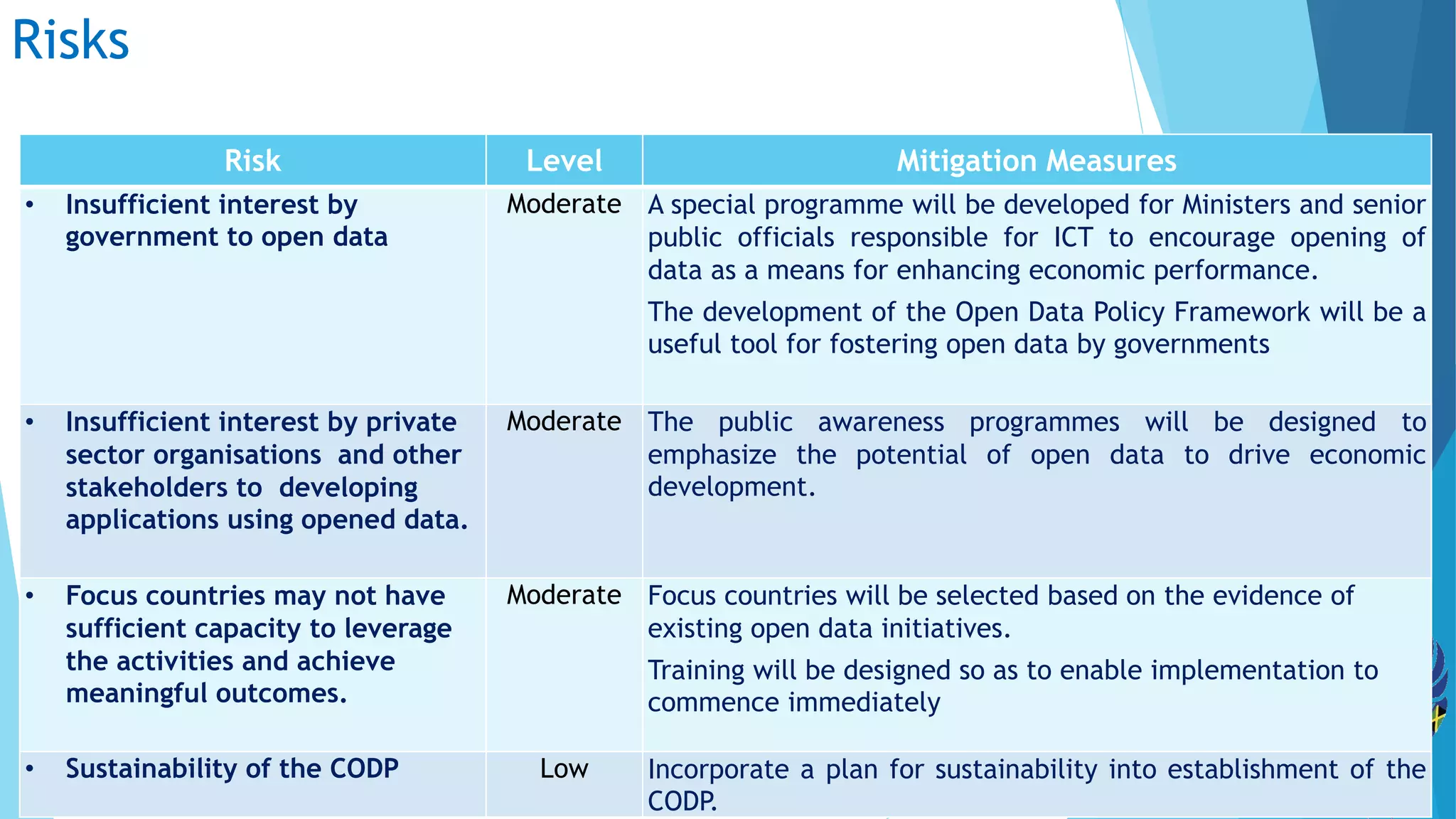 Risks
Risk Level Mitigation Measures
• Insufficient interest by
government to open data
Moderate A special programme will be developed for Ministers and senior
public officials responsible for ICT to encourage opening of
data as a means for enhancing economic performance.
The development of the Open Data Policy Framework will be a
useful tool for fostering open data by governments
• Insufficient interest by private
sector organisations and other
stakeholders to developing
applications using opened data.
Moderate The public awareness programmes will be designed to
emphasize the potential of open data to drive economic
development.
• Focus countries may not have
sufficient capacity to leverage
the activities and achieve
meaningful outcomes.
Moderate Focus countries will be selected based on the evidence of
existing open data initiatives.
Training will be designed so as to enable implementation to
commence immediately
• Sustainability of the CODP Low Incorporate a plan for sustainability into establishment of the
CODP.
 