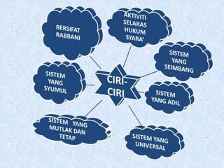Ctu 151   ciri-ciri dan dasar tamadun islam