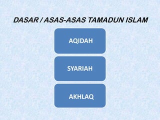 DASAR / ASAS-ASAS TAMADUN ISLAM
AQIDAH
SYARIAH
AKHLAQ
 