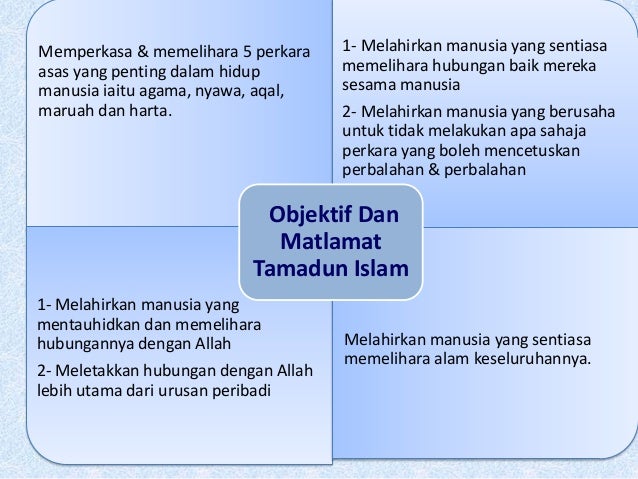 Ctu 151 Ciri Ciri Dan Dasar Tamadun Islam