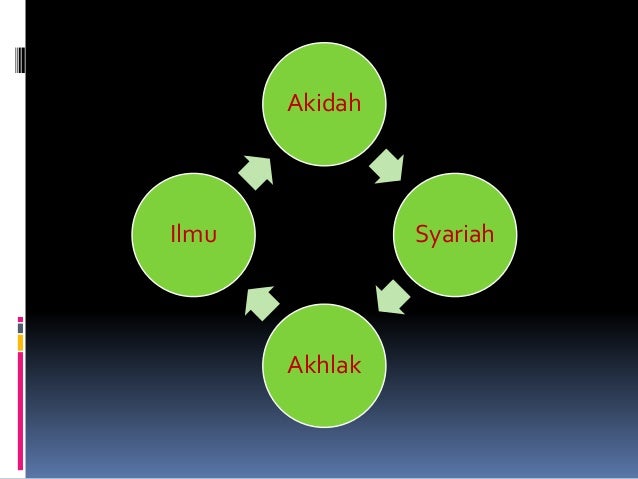 Konsep Tamadun Islam ( CTU151 )