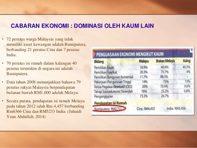 penguasaan ekonomi mengikut kaum di malaysia