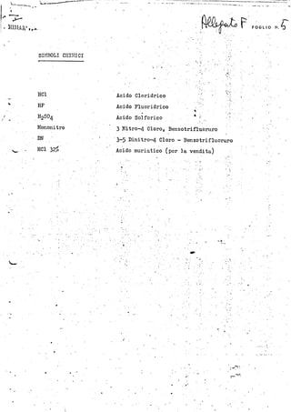 Inquinamento RIMAR - Trissino, 1979 - CTU depurazione Prof. G. Bianucci