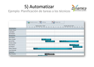 5) Automatizar
Ejemplo: Planificación de tareas a los técnicos
 