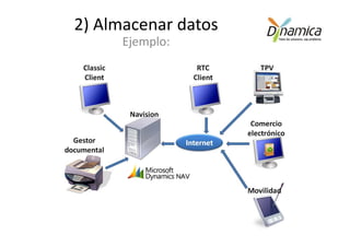 2) Almacenar datos
      Ejemplo:
 