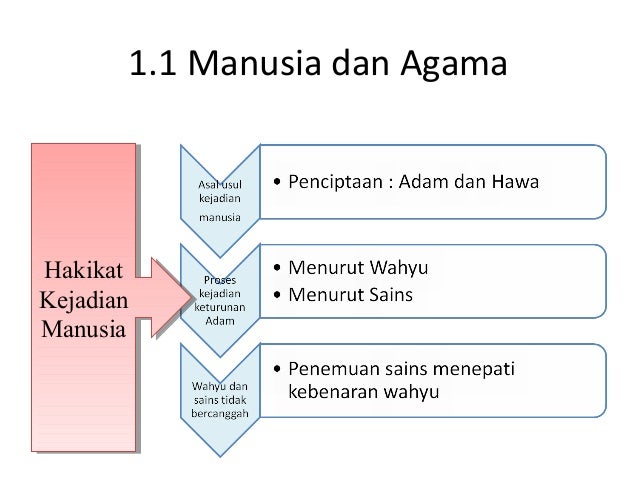 Uitm Ctu Islam Sebagai Ad Din