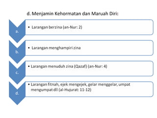 d. Menjamin Kehormatan dan Maruah Diri:
 