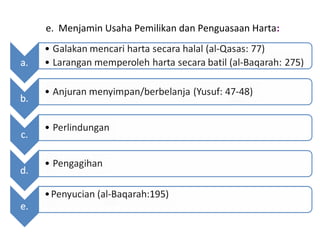 e. Menjamin Usaha Pemilikan dan Penguasaan Harta:
 