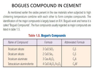 BOGUES COMPOUND IN CEMENT
 