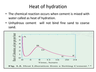 Heat of hydration
• The chemical reaction occurs when cement is mixed with
water called as heat of hydration.
• Unhydrous cement will not bind fine sand to coarse
sand.
 