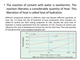• The reaction of cement with water is exothermic. The
reaction liberates a considerable quantity of heat. This
liberation of heat is called heat of hydration.
Different compounds hydrate at different rates and liberate different quantities of
heat. Fig. 1.3 shows the rate of hydration of pure compounds. Since retarders are
added to control the flash setting properties of C3A, actually the early heat of
hydration is mainly contributed from the hydration of C3S. Fineness of cement also
influences the rate of development of heat but not the total heat. The total quantity
of heat generated in the complete hydration will
 