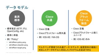 © 2017 Cisco and/or its affiliates. All rights reserved. Cisco Public
データ モデル
• Cisco 定義
• Ciscoプラットフォーム毎に
ユニーク
• 例） IOS-XE のみ
• Cisco 定義
• Ciscoプラットフォーム間共通
• 例） IOS-XE / NX-OS
• 標準策定 (IETF, ITU,
OpenConfig, etc)
• 標準に準拠
• 例） “Policy”
• ietf-diffserv-policy.yang,
• ietf-diffserv-classifer.yang,
• ietf-diffserv-target.yang
業界
標準
Cisco
共通
Cisco
プラット
フォーム
独自
マルチベンダ環境での共通データ モデルや、装置固有の機能に
対応したデータモデルに対応したプログラムを記述できる
 
