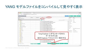© 2017 Cisco and/or its affiliates. All rights reserved. Cisco Public
Yang Explorer にダウンロードされた
データ モデルを
左の Explorer ペインにツリー表示する
YANG モデルファイルをコンパイルして見やすく表示
 