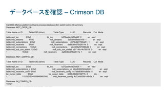 © 2017 Cisco and/or its affiliates. All rights reserved. Cisco Public
データベースを確認 – Crimson DB
Cat3850-3#show platform software process database dbm switch active r0 summary
Database: MDT_OPER_DB
Table Name or ID Table OID (id/src) Table Type LUID Records Cur Mode
-------------------------------------------------------------------------------------------------------------------------
table repl_toc 2/0x0 tbl_toc b272aa9e1d00a82f 2 en expl
table mdt_streams 4/0x0 mdt_streams 3a5c60d8eaa1ff3f 1 en expl
table mdt_subscriptions 6/0x0 mdt_subscriptions d373c82770f2af51 1 en expl
table mdt_receivers 8/0x0 mdt_receivers da893bbd75d2811e 0 en expl
table mdt_connections 10/0x0 mdt_connections ab4329ef37096b84 0 en expl
table mdt_sub_con_statist 12/0x0 mdt_sub_con_statisti d9714fa14c7907df 0 en expl
1 16/0x0 mdt_receivers da893bbd75d2811e 1 en expl
Database: MDT_CONFIG_DB
Table Name or ID Table OID (id/src) Table Type LUID Records Cur Mode
-------------------------------------------------------------------------------------------------------------------------
table repl_toc 2/0x0 tbl_toc b272aa9e1d00a82f 1 en expl
table mdt_subscriptions_c 4/0x0 mdt_subscriptions_co d2adb9245b5e6db3 1 en expl
table mdt_receivers_confi 6/0x0 mdt_receivers_config 4c73dd83691c6b0e 0 en expl
be_cursor_table 8/0x0 be_cursor_table 4249c9626610277b 2 dis -
1 1152921504606846980/0x0 mdt_receivers_config 4c73dd83691c6b0e 1 en expl
Database: IM_CONFIG_DB
<snip>
 