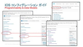 © 2017 Cisco and/or its affiliates. All rights reserved. Cisco Public
IOS コンフィグレーション ガイド
Programmability & Data Models
 