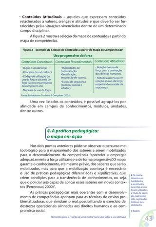 43Elementos para a criação de uma matriz curricular sobre o uso da força
• Conteúdos Atitudinais – aqueles que expressam conteúdos
relacionados a valores, crenças e atitudes e que deverão ser for-
talecidos pelas situações vivenciadas dentro de um determinado
campo disciplinar.
A figura 2 mostra a seleção do mapa de conteúdos a partir do
mapa de competências.
ConteúdosConceituais
• O que é uso da força?
• Princípios do uso da força
• Código de utilização do
uso da força e da arma de
fogo para os encarregados
de cumprirem a lei.
• Modelos de uso da força.
Fonte:Baseado em Cordeiro  Gonçalves (2003).
ConteúdosProcedimentais
• Habilidades de
comunicação:
identificação,
entonação de voz etc.
• Escala de segurança
(público,policial e
infrator).
Figura 2 – Exemplo da Seleção de Conteúdos a partir do Mapa de Competências6
ConteúdosAtitudinais
• Relação do uso da
força com a promoção
dos direitos humanos.
• Atitudes assertivas em
relação ao uso da força,
respeitando a escala de
segurança.
Uso progressivo da força
6 Os conhe-
cimentos,as
habilidades
e as atitudes
descritas acima
foram utilizados
a título de exem-
plo,não tendo
sido exploradas
todas as pos-
sibilidades.
7 Ibidem.
Uma vez listados os conteúdos, é possível agrupá-los por
afinidade em campos de conhecimentos, módulos, unidades,
dentre outros.
4.A prática pedagógica:
o mapa em ação
Nos dois pontos anteriores pôde-se observar o percurso me-
todológico para o mapeamento dos saberes a serem mobilizados
para o desenvolvimento da competência “aprender a empregar
adequadamente a força utilizando-a de forma progressiva”.O mapa
garante o conhecimento, até mesmo prévio, dos saberes que serão
mobilizados, mas para que a mobilização aconteça é necessário
o uso de práticas pedagógicas diferenciadas e significativas, que
criem condições para a transferência de conhecimentos, ou seja,
que o policial seja capaz de aplicar esses saberes em novos contex-
tos (Perrenoud,2000)7
.
As práticas pedagógicas mais coerentes com o desenvolvi-
mento de competências apontam para as técnicas de ensino pro-
blematizadoras, que simulam o real, possibilitando o exercício de
destrezas operacionais alinhadas aos direitos humanos e ao com-
promisso social.
 