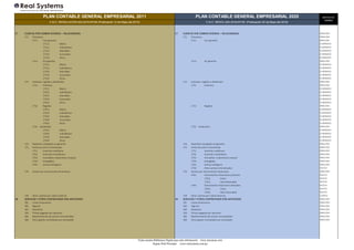 PLAN CONTABLE GENERAL EMPRESARIAL 2011 PLAN CONTABLE GENERAL EMPRESARIAL 2020 MOTIVO DE
CAMBIO
C.N.C. RESOLUCIÓN 043-2010-EF/94 (Publicación 12 de Mayo del 2010) C.N.C. RESOL.002-2019-EF/30 (Publicación 24 de Mayo del 2019)
17 CUENTAS POR COBRAR DIVERSAS – RELACIONADAS 17 CUENTAS POR COBRAR DIVERSAS – RELACIONADAS NINGUNO
171 Préstamos 171 Préstamos NINGUNO
1711 Con garantía 1711 Con garantía NINGUNO
17111 Matriz ELIMINADO
17112 Subsidiarias ELIMINADO
17113 Asociadas ELIMINADO
17114 Sucursales ELIMINADO
17115 Otros ELIMINADO
1712 Sin garantía 1712 Sin garantía NINGUNO
17121 Matriz ELIMINADO
17122 Subsidiarias ELIMINADO
17123 Asociadas ELIMINADO
17124 Sucursales ELIMINADO
17125 Otros ELIMINADO
173 Intereses, regalías y dividendos 173 Intereses, regalías y dividendos NINGUNO
1731 Intereses 1731 Intereses NINGUNO
17311 Matriz ELIMINADO
17312 Subsidiarias ELIMINADO
17313 Asociadas ELIMINADO
17314 Sucursales ELIMINADO
17315 Otros ELIMINADO
1732 Regalías 1732 Regalías NINGUNO
17321 Matriz ELIMINADO
17322 Subsidiarias ELIMINADO
17323 Asociadas ELIMINADO
17324 Sucursales ELIMINADO
17325 Otros ELIMINADO
1733 Dividendos 1733 Dividendos NINGUNO
17331 Matriz ELIMINADO
17332 Subsidiarias ELIMINADO
17333 Asociadas ELIMINADO
17334 Otros ELIMINADO
174 Depósitos otorgados en garantía 174 Depósitos otorgados en garantía NINGUNO
175 Venta de activo inmovilizado 175 Venta de activo inmovilizado NINGUNO
1751 Inversión mobiliaria 1751 Inversión mobiliaria NINGUNO
1752 Inversión inmobiliaria 1752 Inversión inmobiliaria NINGUNO
1753 Inmuebles, maquinaria y equipo 1753 Inmuebles, maquinaria y equipo NINGUNO
1754 Intangibles 1754 Intangibles NINGUNO
1755 Activos biológicos 1755 Activos biológicos NINGUNO
1759 Otros activos inmovilizados NUEVO
176 Activos por instrumentos financieros 176 Activos por instrumentos financieros NINGUNO
1761 Instrumentos financieros primarios NUEVO
17611 Costo NUEVO
17612 Valor Razonable NUEVO
1762 Instrumentos financieros derivados NUEVO
17621 Costo NUEVO
17622 Valor Razonable NUEVO
178 Otras cuentas por cobrar diversas 179 Otras cuentas por cobrar diversas CODIGO
18 SERVICIOS Y OTROS CONTRATADOS POR ANTICIPADO 18 SERVICIOS Y OTROS CONTRATADOS POR ANTICIPADO NINGUNO
181 Costos financieros 181 Costos financieros NINGUNO
182 Seguros 182 Seguros NINGUNO
183 Alquileres 183 Alquileres NINGUNO
184 Primas pagadas por opciones 184 Primas pagadas por opciones NINGUNO
185 Mantenimiento de activos inmovilizados 185 Mantenimiento de activos inmovilizados NINGUNO
189 Otros gastos contratados por anticipado 189 Otros gastos contratados por anticipado NINGUNO
Visita nuestra Biblioteca Digital para más información www.miconcar.com
Pagina Web Principal www.realsystems.com.pe
 