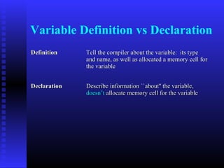 Variable Definition vs Declaration
Definition    Tell the compiler about the variable: its type
              and name, as well as allocated a memory cell for
              the variable


Declaration   Describe information ``about'' the variable,
              doesn’t allocate memory cell for the variable
 