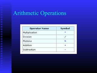 Arithmetic Operations
 